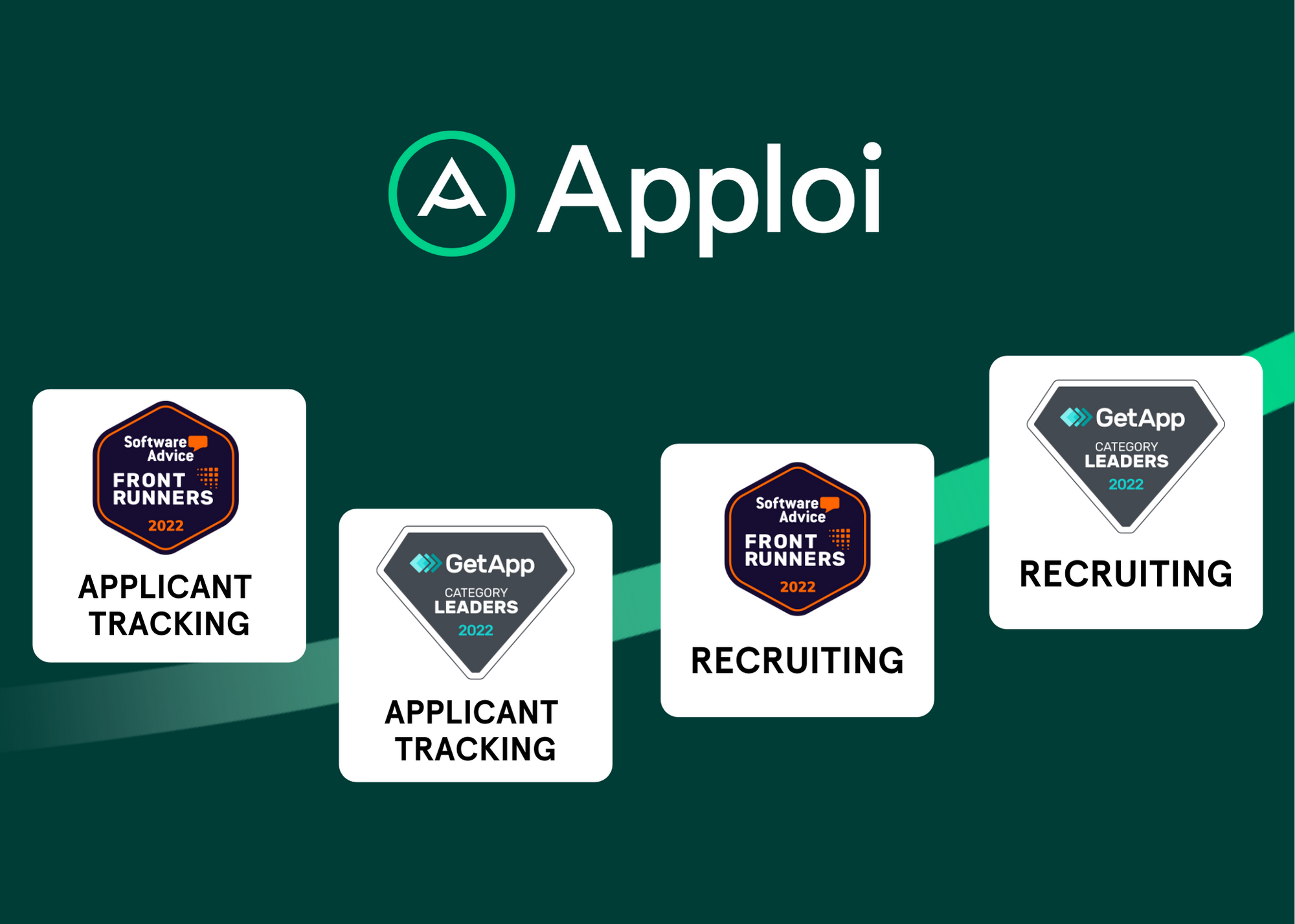 Apploi Named Category Leader For Recruiting Software By GetApp and Gartner Digital Markets