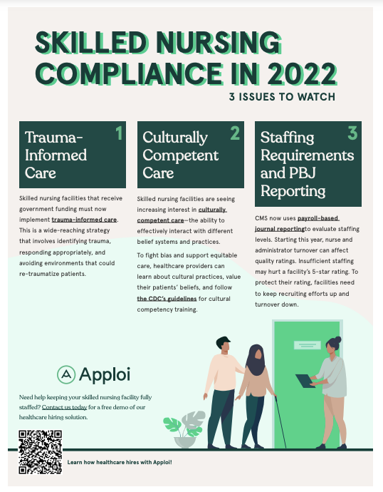 Preview image for a skilled nursing compliance infographic